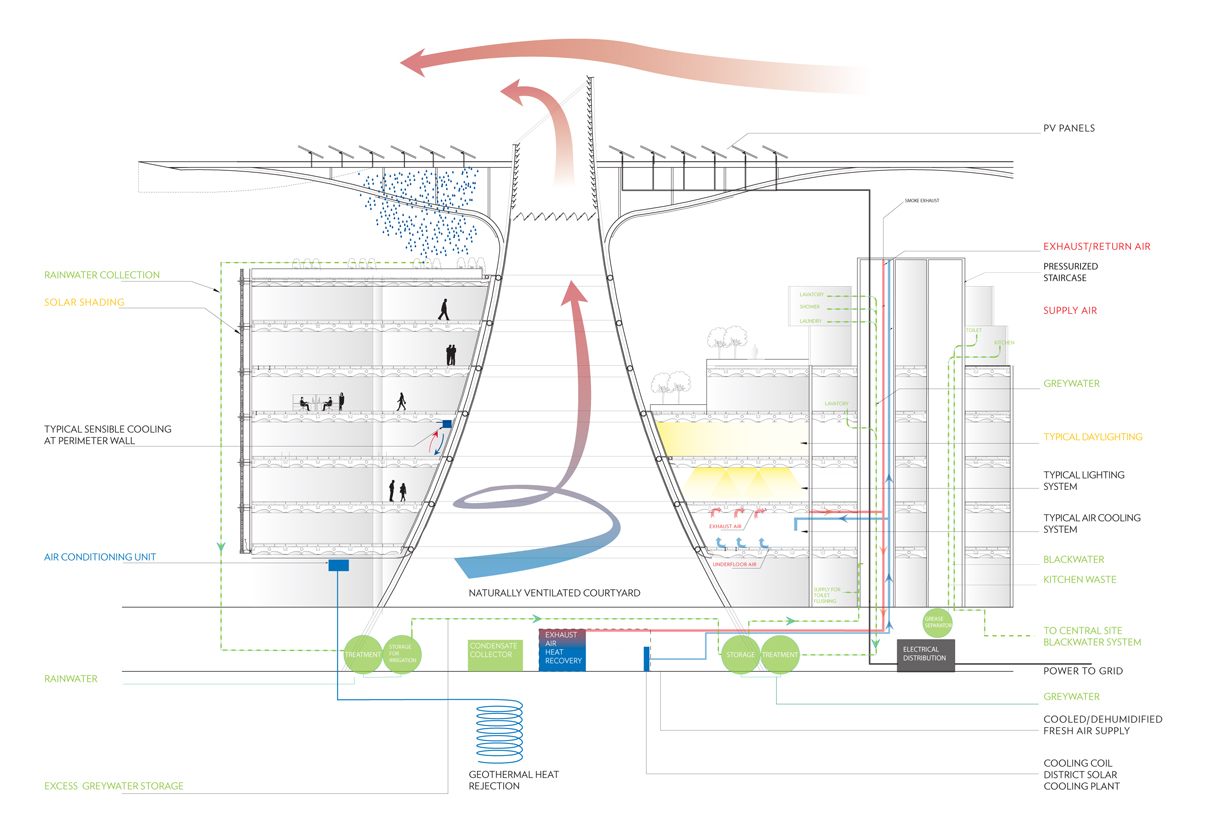 masdar_detailed_systems_section